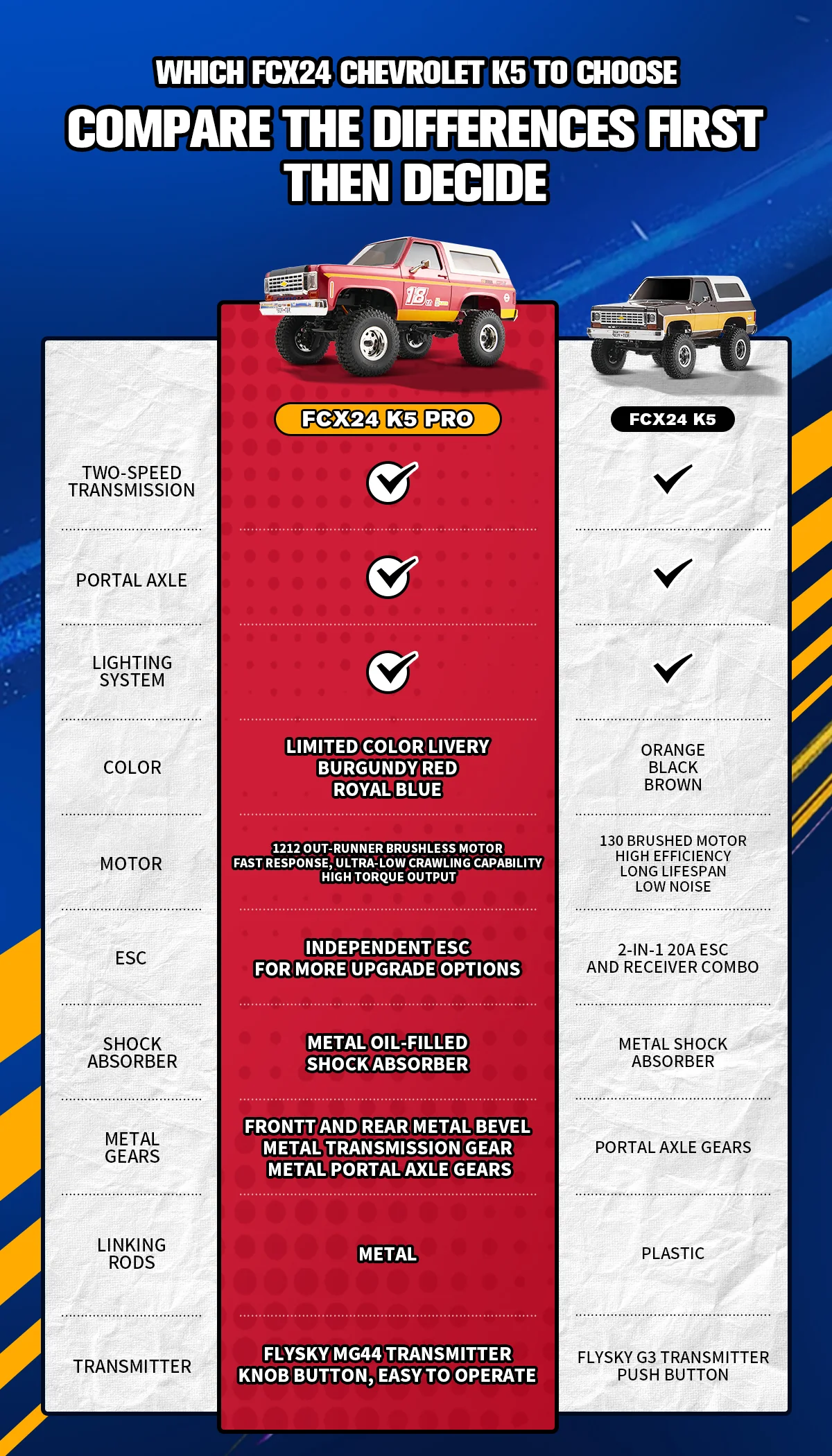 FMS_124_FCX24_Chevrolet_K5_BLAZER_PRO_RTR_18th_Anniversary_Brushless_Edition_Comparison